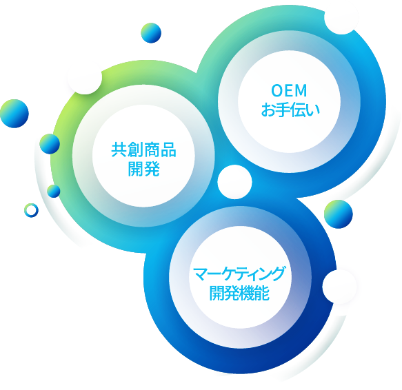 事業コンセプト