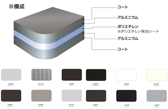 アルミ樹脂複合板