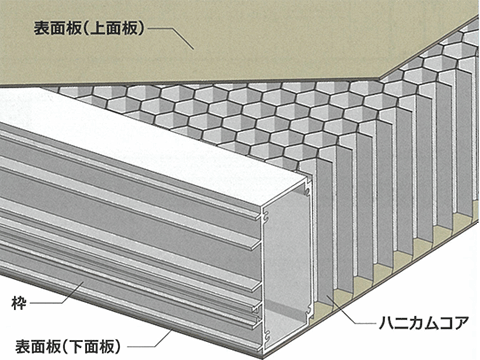アルミハニカム